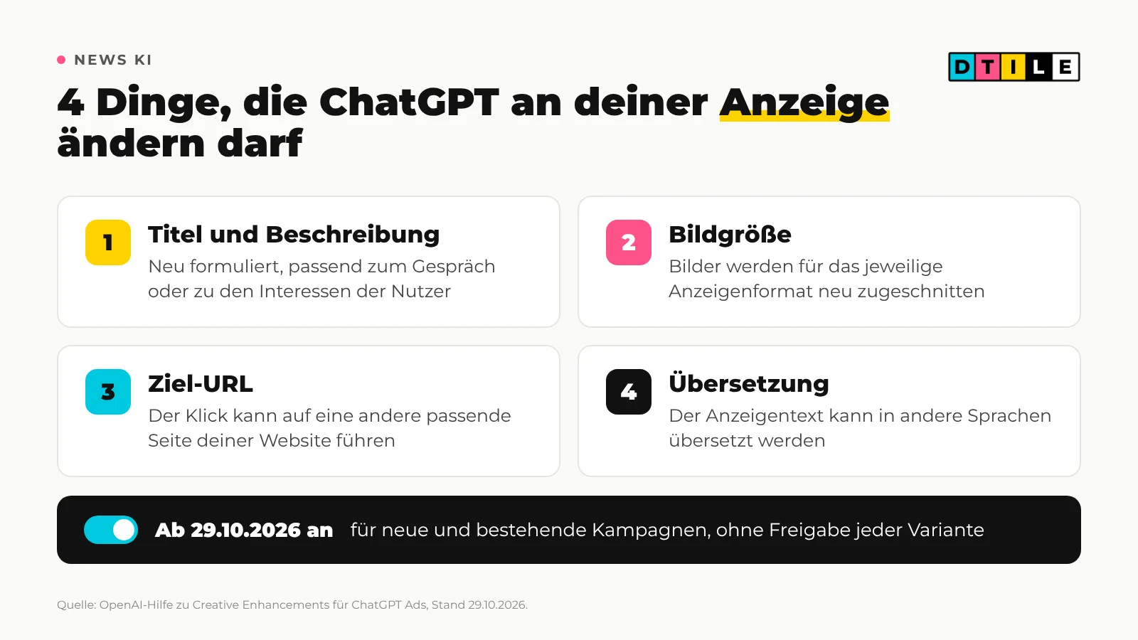 Grafik: die 4 automatischen Anpassungen bei ChatGPT-Werbung, Titel und Beschreibung, Bildgröße, Ziel-URL und Übersetzung, eingeschaltet ab 29. Oktober 2026