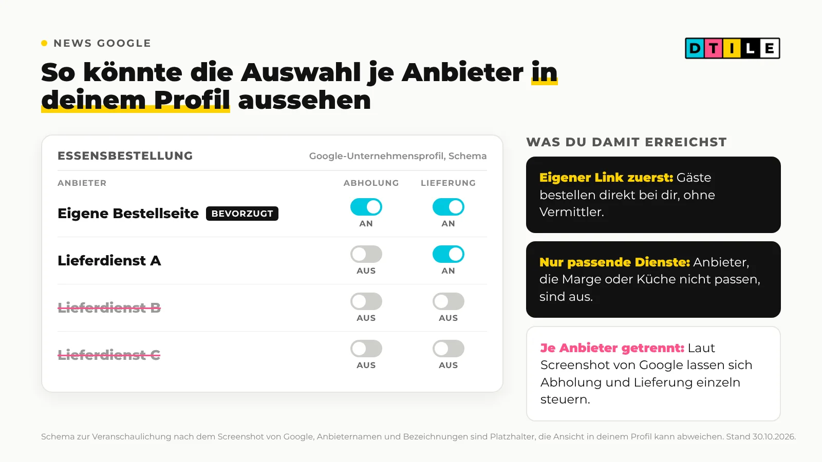 Grafik: schematische Darstellung der Bestelloptionen im Google-Profil mit 3 Anbietern und einem eigenen Link, je Anbieter Schalter für Abholung und Lieferung, der eigene Link ist als bevorzugt markiert