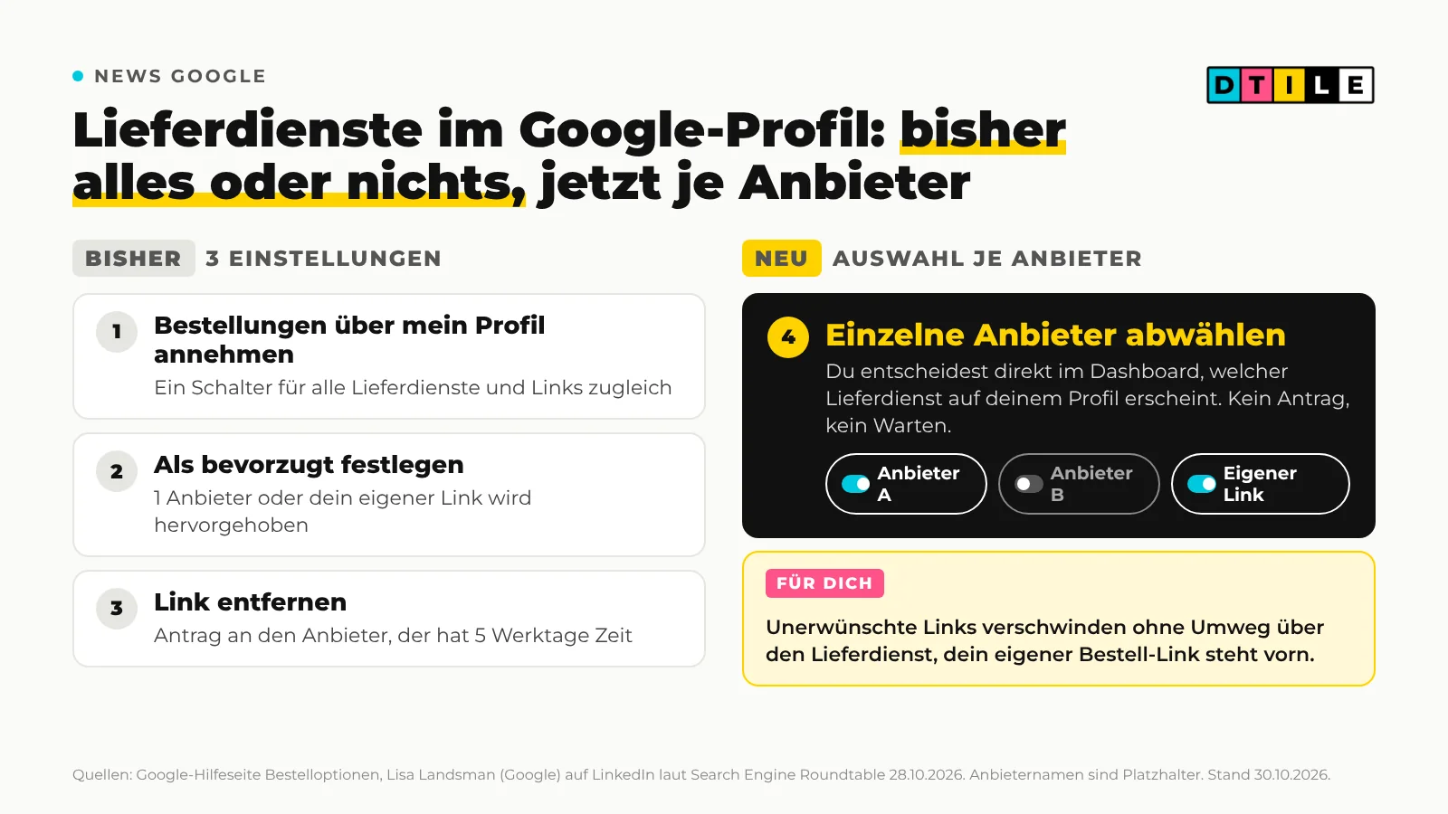 Grafik: Bestelloptionen im Google-Profil, links die 3 bisherigen Einstellungen alles an oder aus, bevorzugter Anbieter und Link entfernen, rechts die neue Auswahl je Anbieter