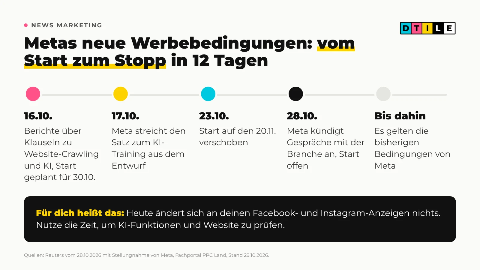 Grafik: Zeitleiste der neuen Meta-Werbebedingungen vom 16. Oktober bis 28. Oktober 2026, bis zum Ende der Gespräche gelten die bisherigen Bedingungen