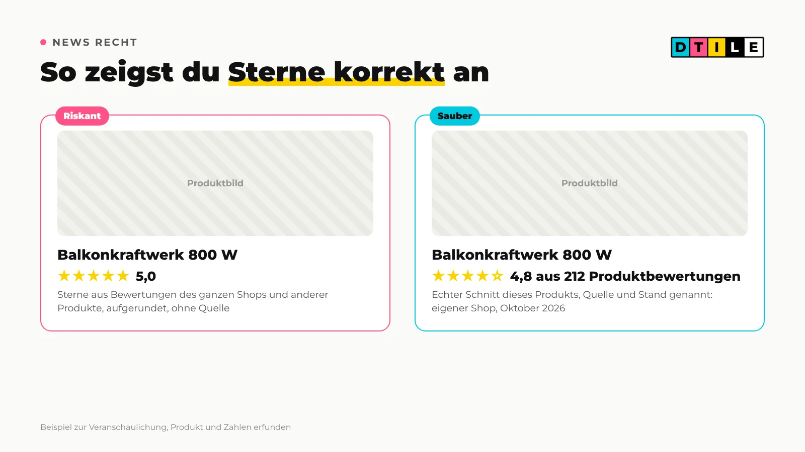 Beispiel einer Produktkarte mit falscher und richtiger Sterne-Angabe: links 5,0 aus Shopbewertungen, rechts 4,8 aus Produktbewertungen mit Quelle und Stand