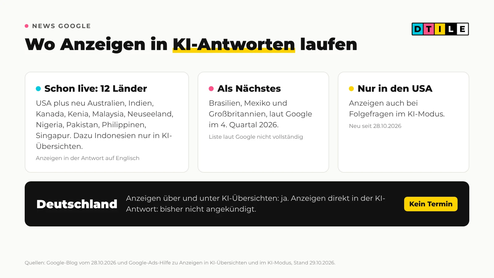 Grafik: Stand der Anzeigen in KI-Antworten am 29. Oktober 2026 mit USA, 10 neuen Ländern, 3 geplanten Ländern und Deutschland mit Anzeigen nur über und unter KI-Übersichten